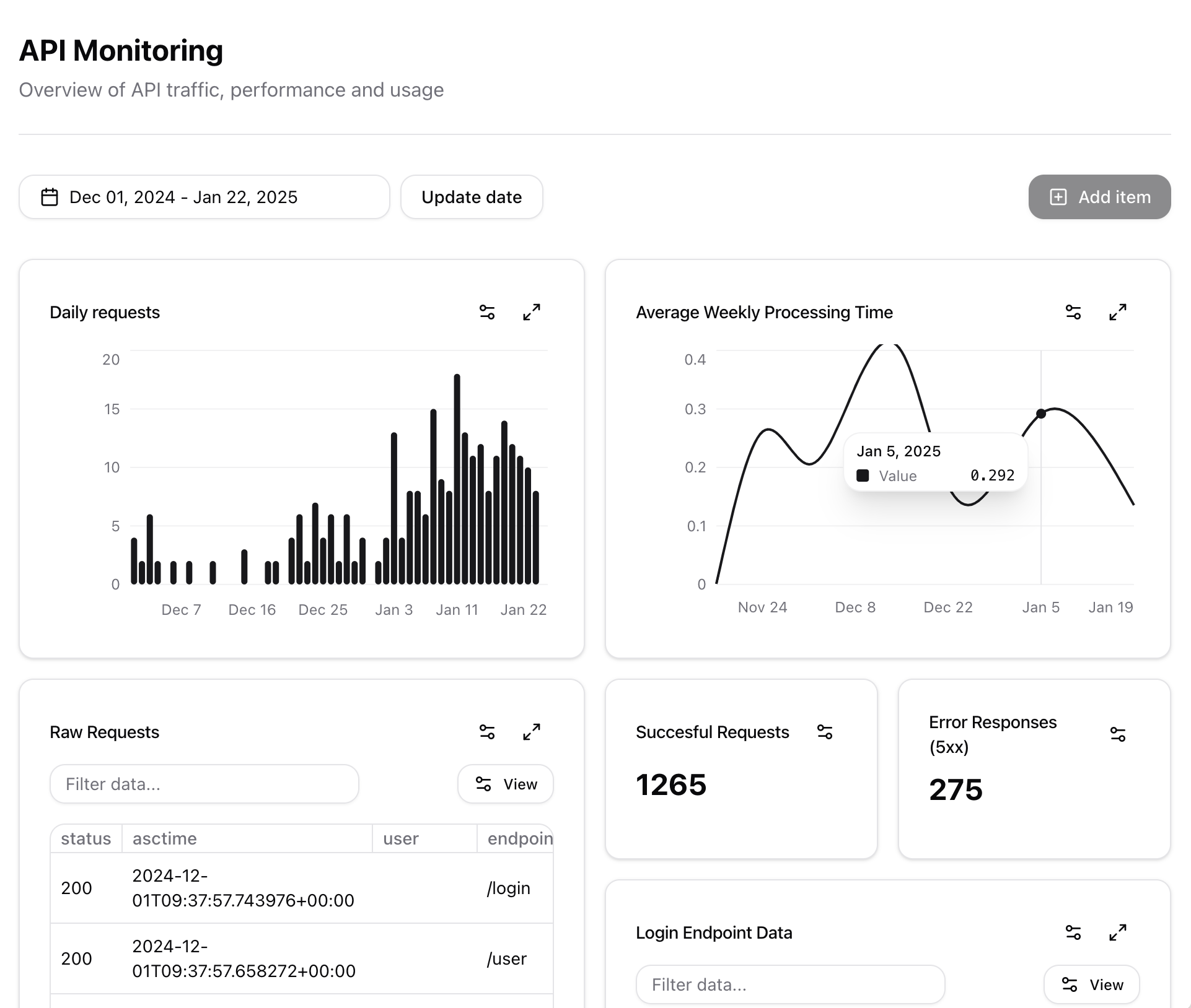 Monitor your Flask API