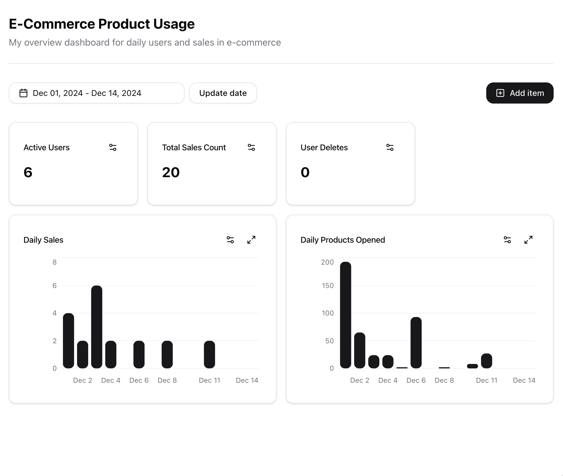 Dashboard preview